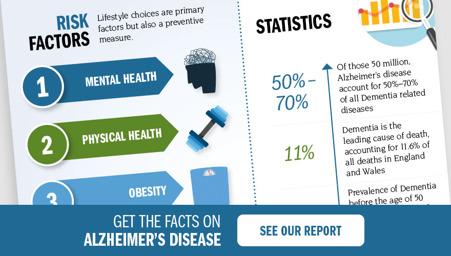 Perry Farm Villlage Alzheimer's information graphic